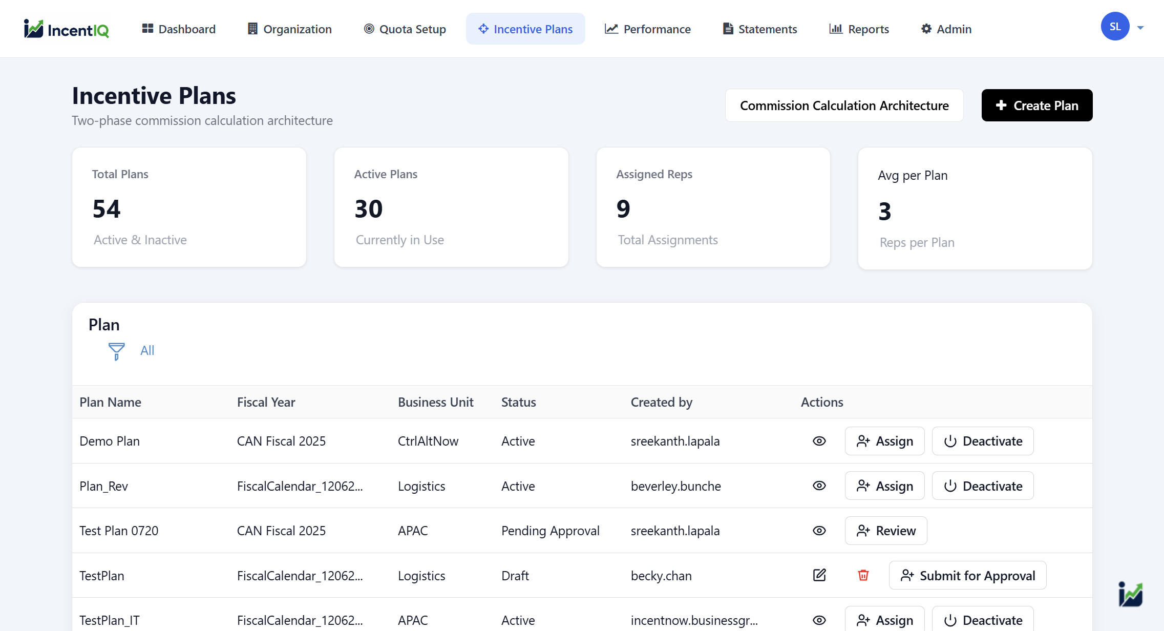 View all incentive plans in a single list.