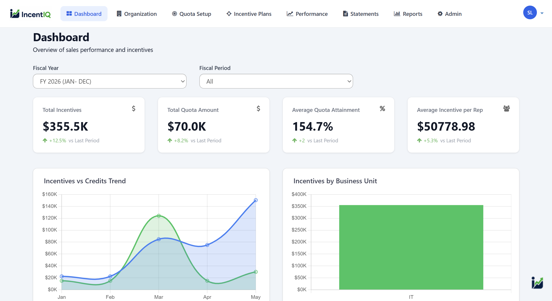 IncentIQ dashboard overview